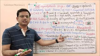 Antihyperlipidemic Drugs Part 01  Hypolipidemic Drugs  General Introduction of Hyperlipidemia [upl. by Mosby]