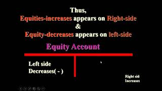 Chapter No 01 Double Entry Rules of Debit Credit General Entries Ledger Balance Sheet Concept [upl. by Nosneh]