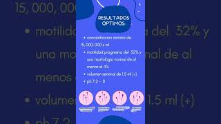 Cuales son los resultados optimos de un espermograma ciencia biology doctor [upl. by Laddie]