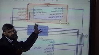 FFT Example Design on Xilinx ZynqZybo  2 Digital System Design Lec 25a30 UrduHindi [upl. by Haeckel]