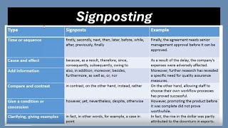 SignpostingSkill [upl. by Kletter]