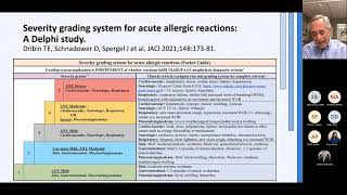 Anaphylaxis Patterns Syndromes and Guidelines Golden [upl. by Hpejsoj]