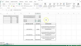 Valor Presente Neto VPN [upl. by Cutty]