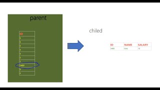 how to do drill through report in power bi paginated report builder [upl. by Opiuuk]