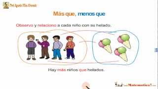 MAS QUE y MENOS QUE Matemáticas BASICASEjercicios Resueltos [upl. by Gilges935]