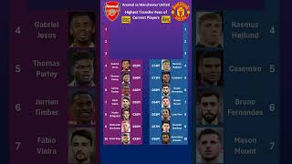 Arsenal vs Man United Top Transfers [upl. by Sherborne]