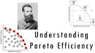 Understanding Pareto Efficiency [upl. by Ricoriki]