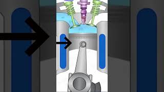 Working of nozzles in diesel engines  Nozzle  KiranAutomobile  ytshorts automobile mechancial [upl. by Noyar862]