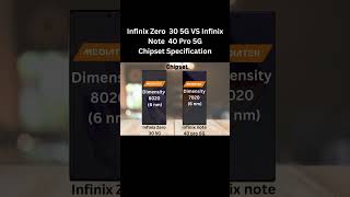 Infinix Zero 30 5G vs Infinix Note 40 Pro 5G Ultimate Chipset Performance Test [upl. by Steve]