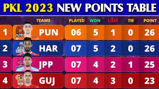 Pro Kabaddi Points Table 2023  After HS Win vs CHE Match 41  Pro Kabaddi Season 10 Points Table [upl. by Milks84]