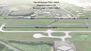 ATPL AIRCRAFT PERFORMANCE 31 Class B Multi Engine Performance quotTakeoffquot Part 1 [upl. by Oalsecnew]