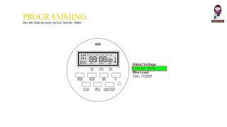 BNLINK Timer Manual FD60U6 Dual Outlet Digital Timer User Guide [upl. by Lesli760]