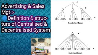 Advertising amp Sales Mgt  Definition amp structure of Centralised and Decentralised System [upl. by Cadel387]