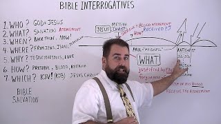 Bible Interrogatives [upl. by Eelarak]