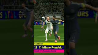 Pes game the YouTube channel  please saport football reels fifa 😞😞😞 [upl. by Armahs]