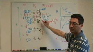 Molecular Orbital Diagram 1b [upl. by Cyprian106]