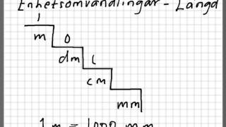 Enhetsomvandla Längdenheter [upl. by Lauren]