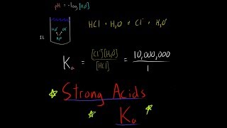 Strong Acid Ka Dissociation Constant Chemistry HCl HBr HI HNO3 H2SO4 HClO4 [upl. by Hurleigh]