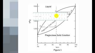 Phase Diagrams 2  Solid Solutions [upl. by Quenna454]