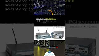 Cisco DHCP Configuration Example  FREE CCNA 200301 Shorts  IPCiscocom [upl. by Akiras288]