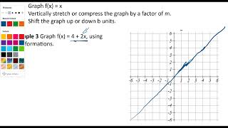 Graphing Linear Transformations [upl. by Oloapnaig]