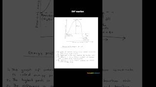 SN2 reaction for exam shorts [upl. by Odrude]