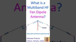 What is a Multiband HF Fan Dipole Antenna [upl. by Eslek]