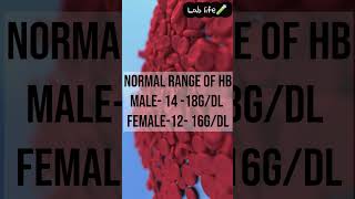 Hemoglobin  hb  cbc  hb normal range  hemoglobin level  hemoglobin test  blood test  hb test [upl. by Eedebez]