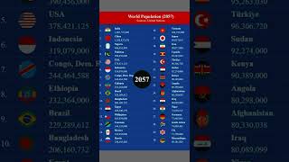 Projections of Population Growth20222100 shorts population populationgrowth [upl. by Aihtenyc]