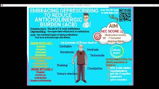 Anticholinergic burden QIP [upl. by Placia]