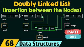 Doubly Linked List Insertion between the Nodes  Part 1 [upl. by Tierell]