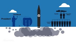 How a US Nuclear Strike Actually Works [upl. by Adyan]