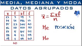 Media Mediana y Moda para datos agrupados puntualmente [upl. by Thorr]