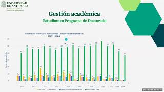 Rendición de cuentas 2023  Ciencias Básicas Biomédicas UdeA [upl. by Lam]