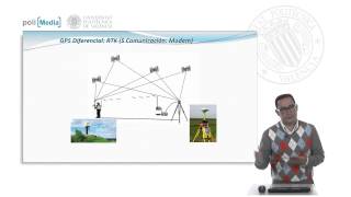 Sistemas de posicionamiento y navegación por satélite GNSS  1435  UPV [upl. by Gwyneth]