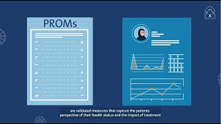 Patientreported outcome measures PROMs [upl. by Hnahk]