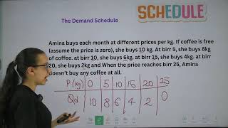 Grade10economicsunit2211 thedemandscheduleddemandfunction and demand curve0 [upl. by Auqinahs]