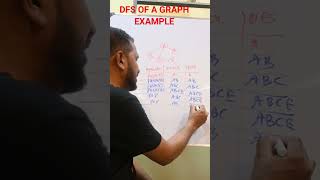 Example of Depth First Search of a Graph  graphtheory yshorts education [upl. by Okire]