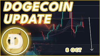 WILL DOGE BREAKOUT SOON🔥  DOGECOIN DOGE PRICE PREDICTION amp NEWS 2024 [upl. by Opal]