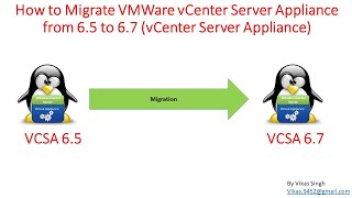 How to Migrate VMWare vCenter Server Appliance from 65 to 67 vCenter Server Appliance [upl. by Alberto468]