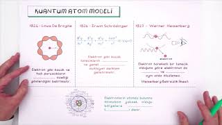 11 Sınıf Kimya Atomun Kuantum Modeli Modern Atom Teorisi  1 Bohr orbital vs Özet [upl. by Rosner534]