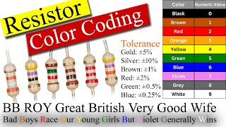 Resistor Color Coding How to Read Resistor Color Code [upl. by Radack]