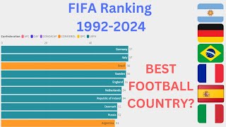 FIFA Ranking 19922024 [upl. by Kippy]