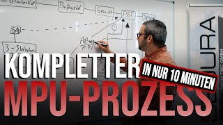 MPU  Leicht erklärt in nur 10 Minuten  Schritt für Schritt zurück zum Führerschein  2022 [upl. by Coleman284]