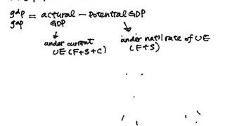 GDP Gap and Okuns Law [upl. by Hanahsuar]