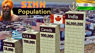 Countries by Sikh Population 2024 [upl. by Pomfret]