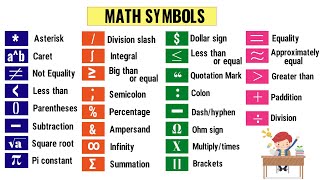 Math Symbols  List of 32 Basic Symbols in Mathematics amp How to Read Them [upl. by Gerianne267]