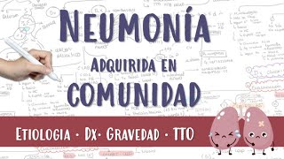 RESUMEN ⚡ NEUMONIA NAC neumonia curb65 neumoniacomunitaria [upl. by Thgiled]