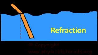 What is refraction of light  Optics for kids [upl. by Yemirej]