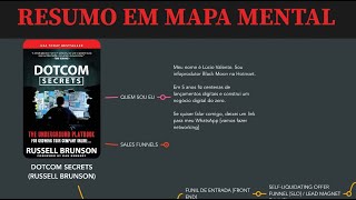 DOTCOM SECRETS  Russell Brunson Resumo em Mapa Mental do Livro [upl. by Iba]